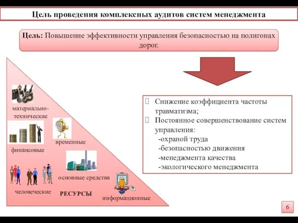 Цель проведения комплексных аудитов систем менеджмента Цель: Повышение эффективности управления