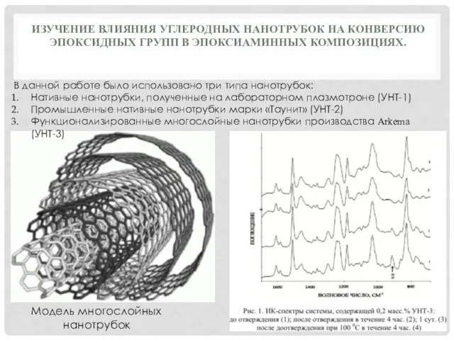 ИЗУЧЕНИЕ ВЛИЯНИЯ УГЛЕРОДНЫХ НАНОТРУБОК НА КОНВЕРСИЮ ЭПОКСИДНЫХ ГРУПП В ЭПОКСИАМИННЫХ