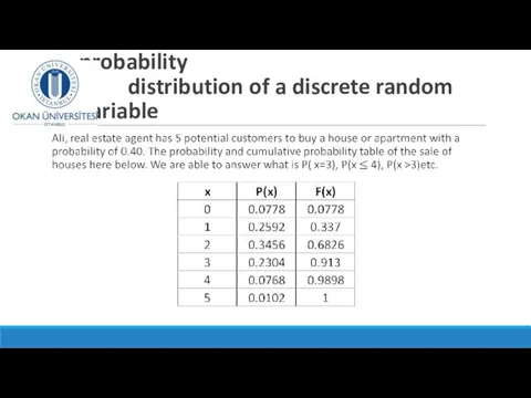 Probability and cumulative probability distribution of a discrete random variable