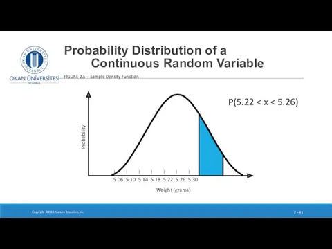 Probability Distribution of a Continuous Random Variable Copyright ©2015 Pearson