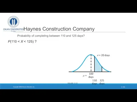 Haynes Construction Company Probability of completing between 110 and 125