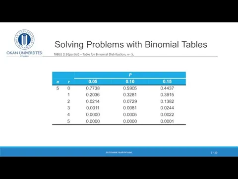 Solving Problems with Binomial Tables DR SUSANNE HANSEN SARAL 2