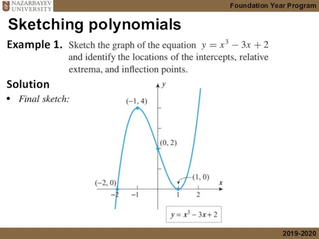 Solution Example 1. Sketching polynomials