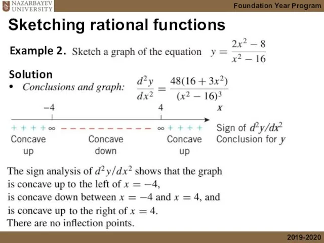 Sketching rational functions Example 2. Solution