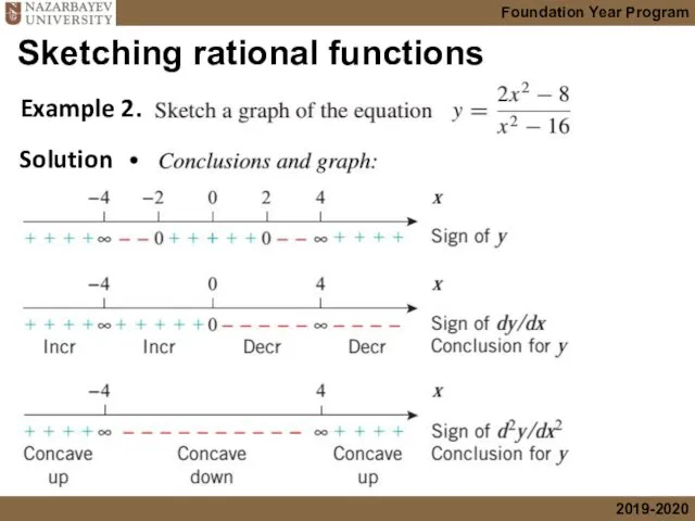 Sketching rational functions Example 2. Solution