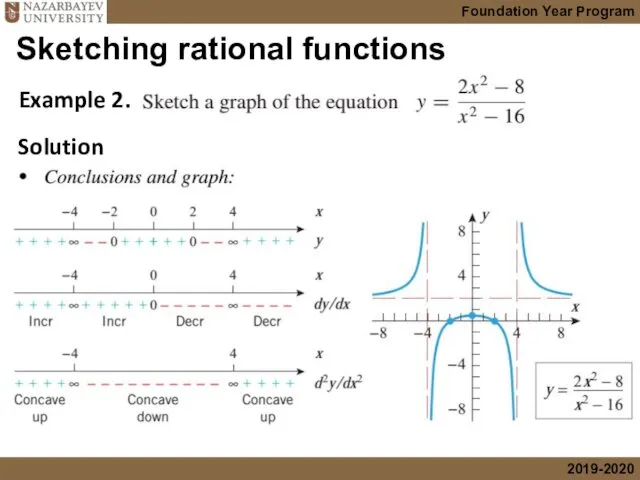 Sketching rational functions Example 2. Solution