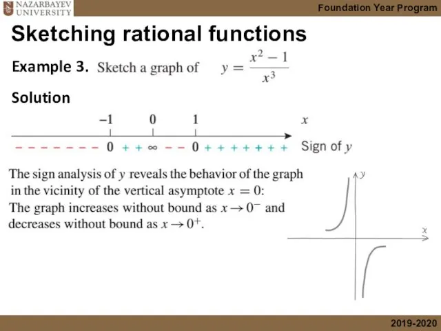 Sketching rational functions Example 3. Solution