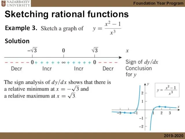 Sketching rational functions Example 3. Solution