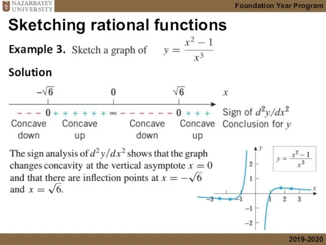 Sketching rational functions Example 3. Solution