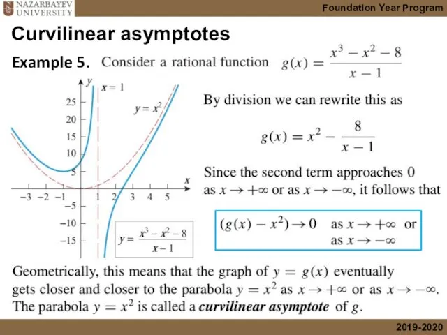 Curvilinear asymptotes Example 5.