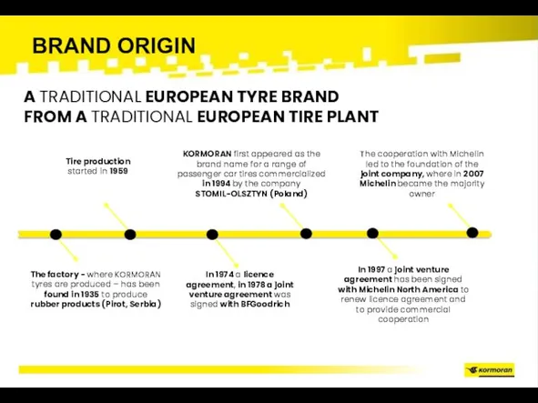 BRAND ORIGIN A TRADITIONAL EUROPEAN TYRE BRAND FROM A TRADITIONAL