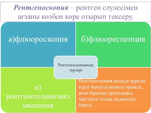 Рентгеноскопия – рентген сәулесімен ағзаны көзбен көре отырып тексеру.