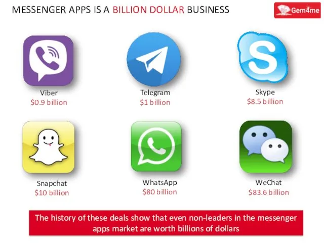 Snapchat $10 billion Telegram $1 billion WeChat $83.6 billion The history of these