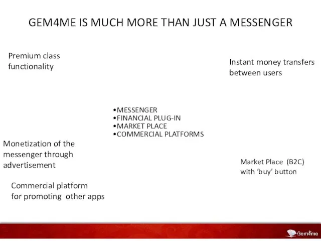 GEM4ME IS MUCH MORE THAN JUST A MESSENGER MESSENGER FINANCIAL PLUG-IN MARKET PLACE