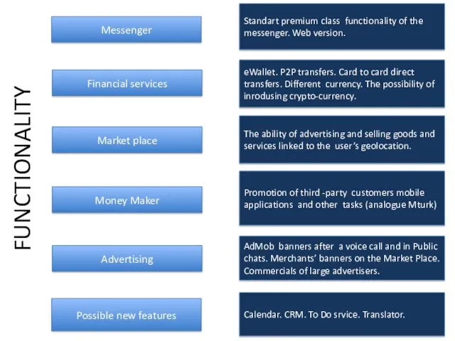 Messenger Market place Money Maker Advertising Possible new features Standart