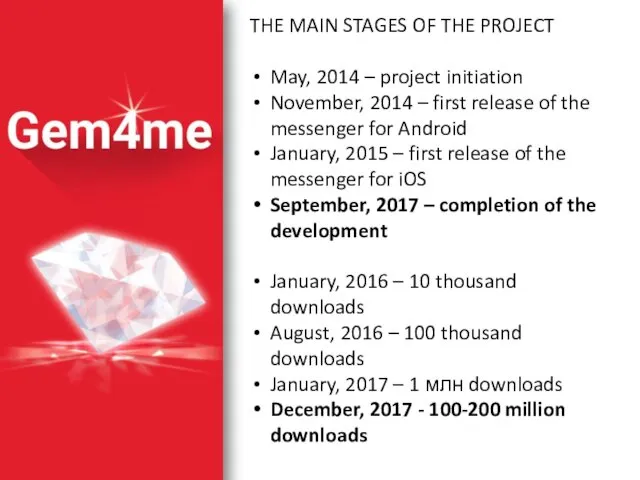 THE MAIN STAGES OF THE PROJECT May, 2014 – project initiation November, 2014