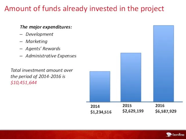 The major expenditures: Development Marketing Agents’ Rewards Administrative Expenses Total investment amount over