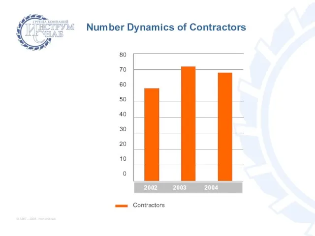 © 1997—2005, InstrumSnab Number Dynamics of Contractors 80 70 60
