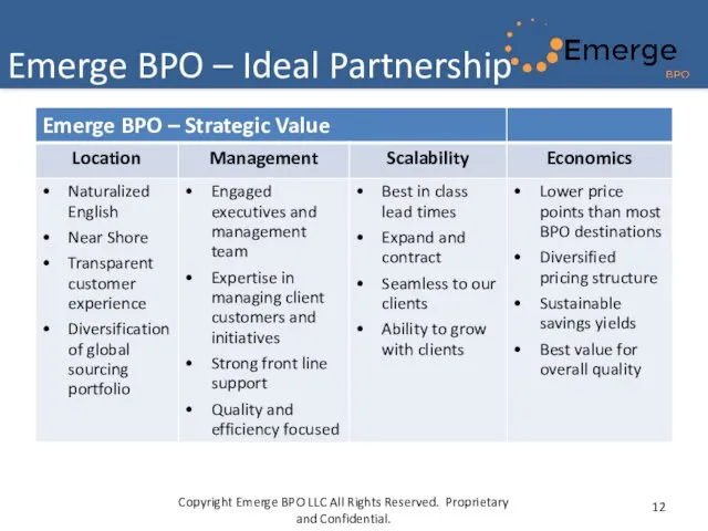 Emerge BPO – Ideal Partnership