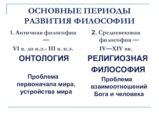 ОСНОВНЫЕ ПЕРИОДЫ РАЗВИТИЯ ФИЛОСОФИИ 1. Античная философия — VI в.