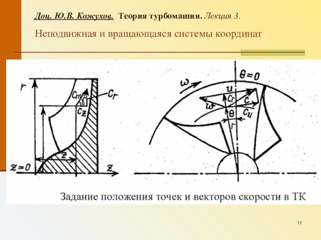 Доц. Ю.В. Кожухов. Теория турбомашин. Лекция 3. Неподвижная и вращающаяся системы координат