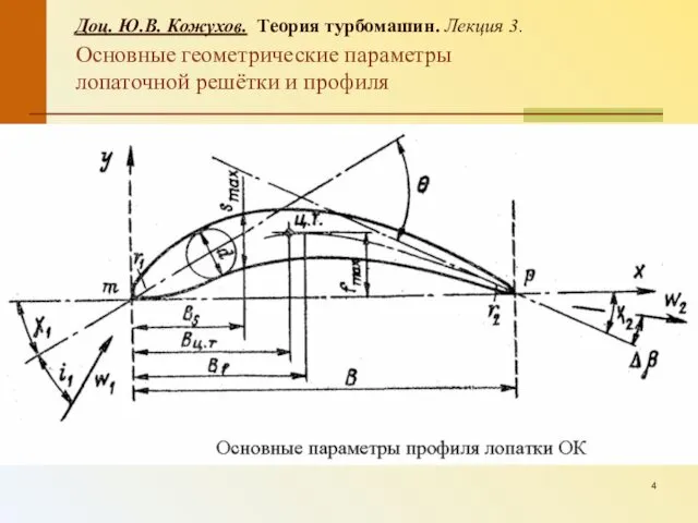 Доц. Ю.В. Кожухов. Теория турбомашин. Лекция 3. Основные геометрические параметры лопаточной решётки и профиля