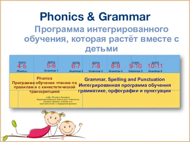 Grammar, Spelling and Punctuation Интегрированная программа обучения грамматике, орфографии и пунктуации Jolly Phonics