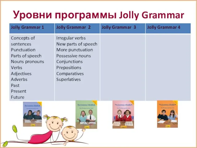 Уровни программы Jolly Grammar