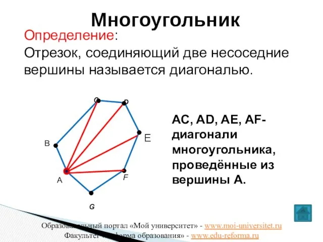 C F G B D Многоугольник E А AC, AD, AE, AF- диагонали