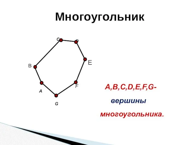 A C F G B A,B,C,D,E,F,G- многоугольника. D E вершины Многоугольник