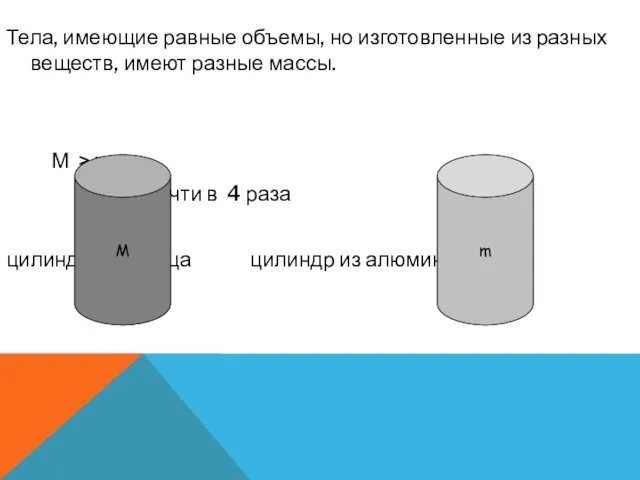 Тела, имеющие равные объемы, но изготовленные из разных веществ, имеют