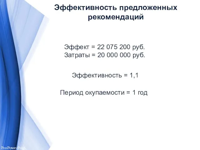 Эффективность предложенных рекомендаций Эффект = 22 075 200 руб. Затраты