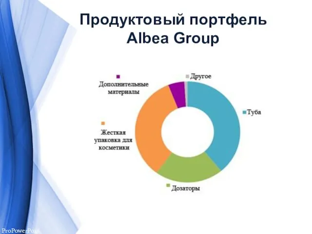 Продуктовый портфель Albea Group