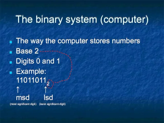 The binary system (computer) The way the computer stores numbers