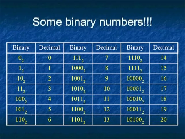Some binary numbers!!!