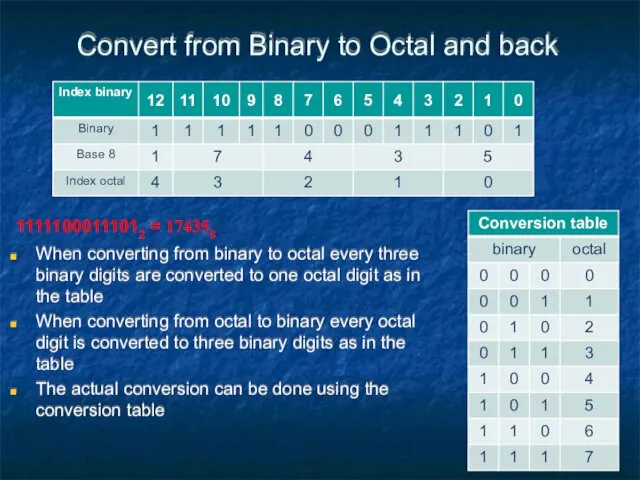 Convert from Binary to Octal and back When converting from