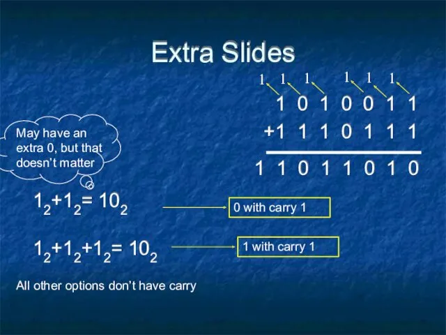 Extra Slides 1 0 1 0 0 1 1 +1