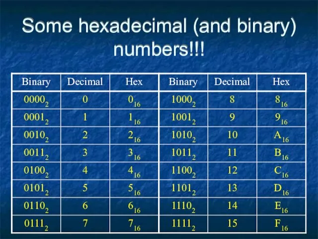 Some hexadecimal (and binary) numbers!!!