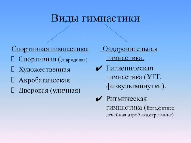 Виды гимнастики Спортивная гимнастика: Спортивная (снарядовая) Художественная Акробатическая Дворовая (уличная)