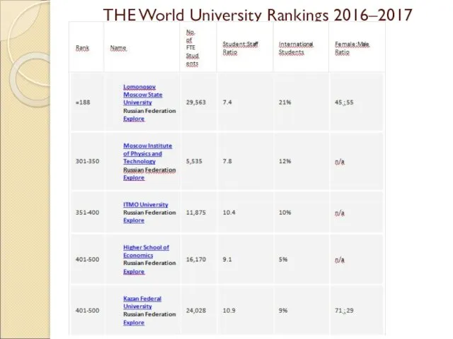 THE World University Rankings 2016–2017