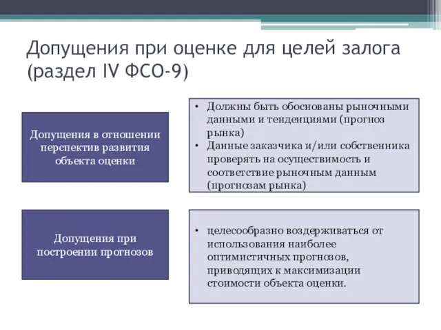 Допущения при оценке для целей залога (раздел IV ФСО-9) Допущения