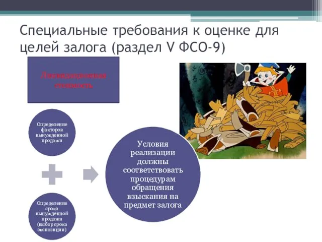 Специальные требования к оценке для целей залога (раздел V ФСО-9) Ликвидационная стоимость