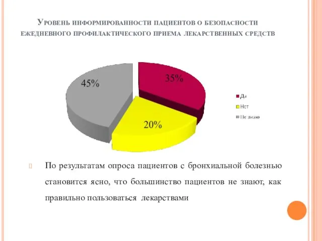 Уровень информированности пациентов о безопасности ежедневного профилактического приема лекарственных средств По результатам опроса