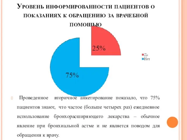 Уровень информированности пациентов о показаниях к обращению за врачебной помощью Проведенное вторичное анкетирование