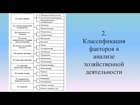 2. Классификация факторов в анализе хозяйственной деятельности