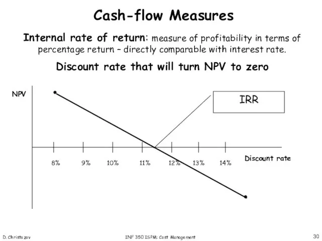 D. Christozov INF 350 ISPM: Cost Management Cash-flow Measures Internal