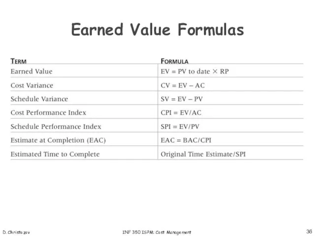 D. Christozov INF 350 ISPM: Cost Management Earned Value Formulas