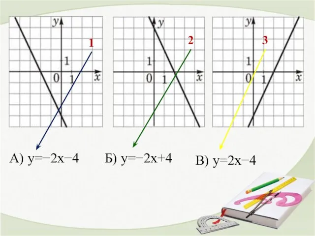 1 2 3 А) y=−2x−4 Б) y=−2x+4 В) y=2x−4