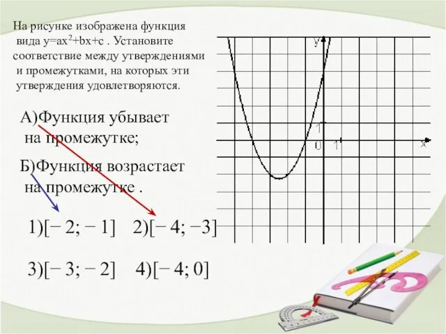 На рисунке изображена функция вида y=ax2+bx+c . Установите соответствие между