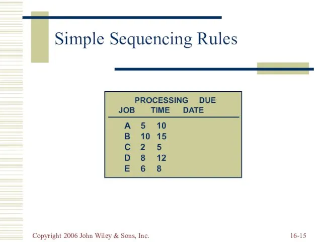 Copyright 2006 John Wiley & Sons, Inc. 16- Simple Sequencing Rules